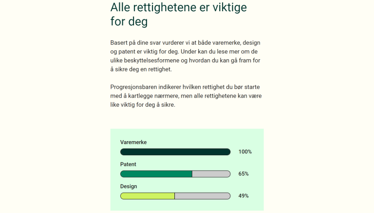 Patentstyret IPR-test Resultater