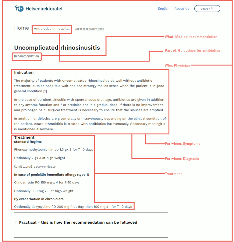 atomic-content-design-helsedirektoratet