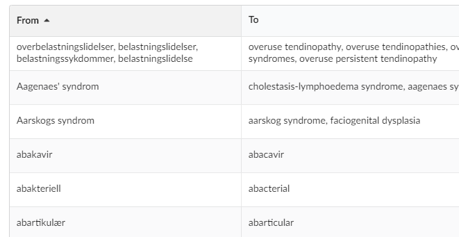 enonic-explorer-synonyms-thesaurus