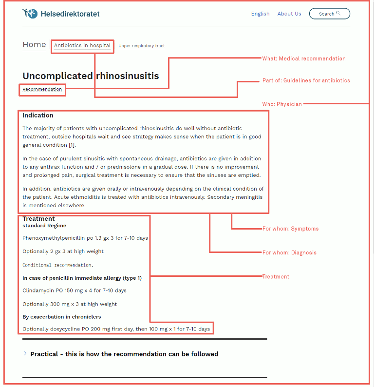 Atomic content design på Helsedirektoratet