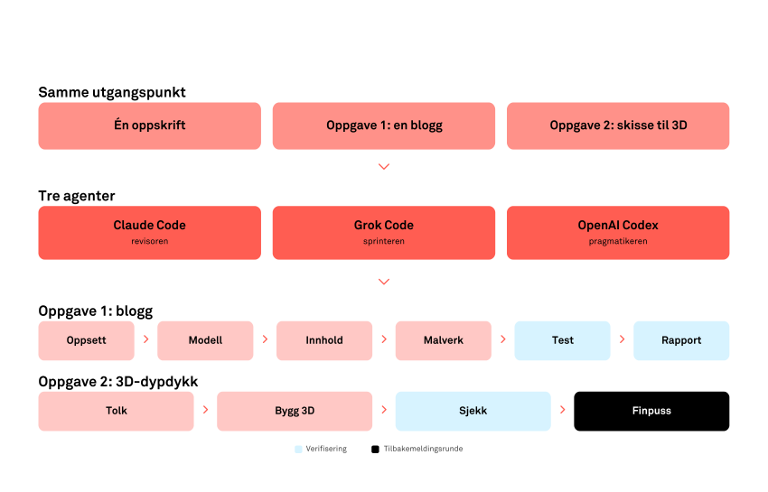 diagram-ai-agent-blogg.png
