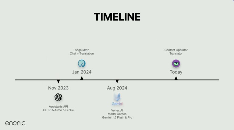 Screenshot of AI development timeline in Enonic.