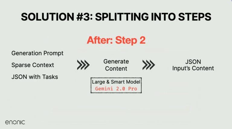 Screenshot of slide showing a solution to the AI multi-step processing problem.