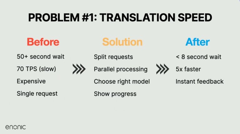 Screenshot of AI problem #1: Translation Speed slide.