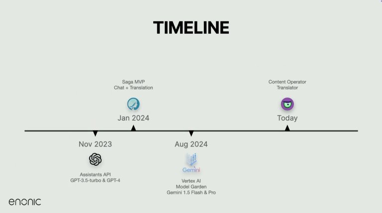 Screenshot of AI development timeline in Enonic.