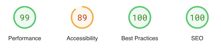 Google PageSpeed Insights Enonic.com