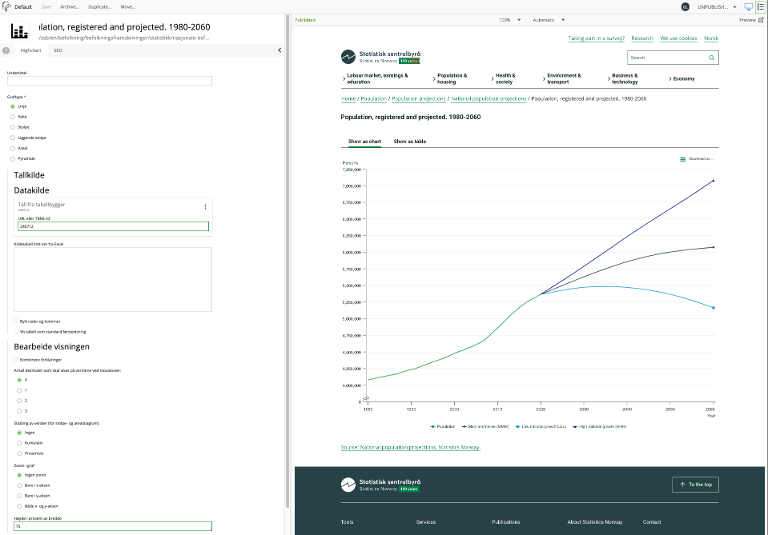 Screenshot of visual graph content item in Content Studio.